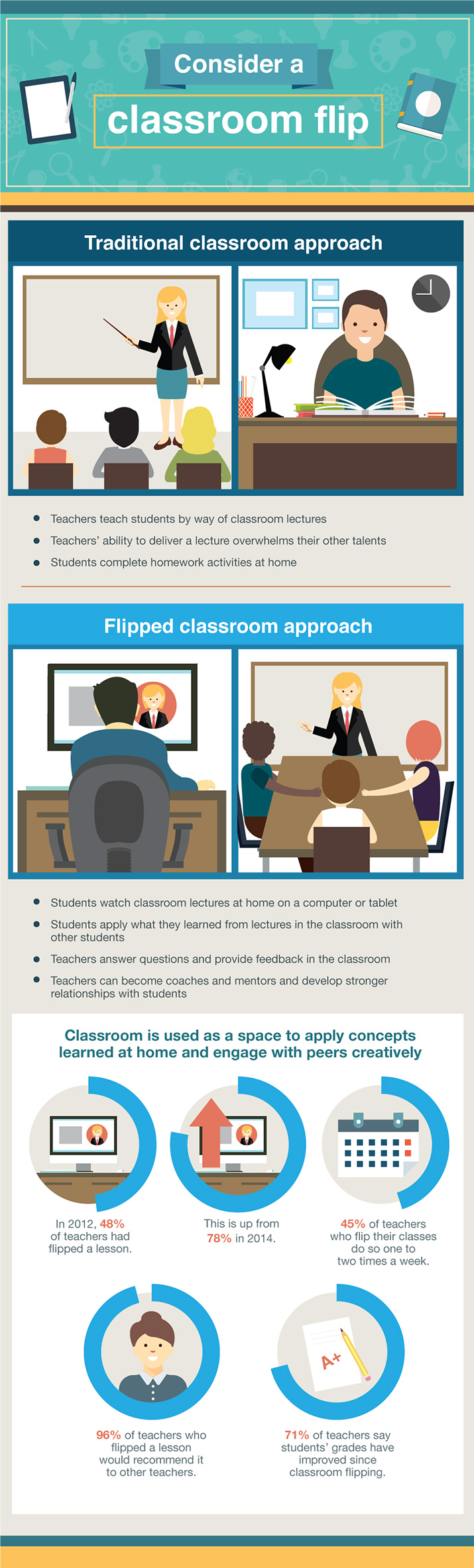 tablets in classroom